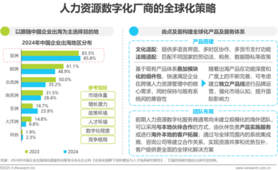 中國(guó)人力資源數(shù)字化研究報(bào)告 驅(qū)動(dòng)未來(lái)人力資源服務(wù)轉(zhuǎn)型