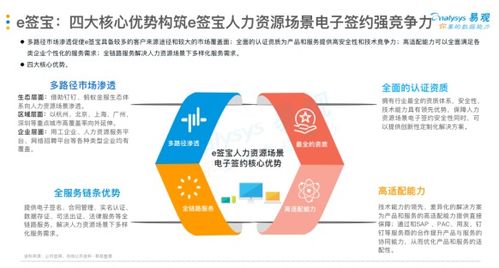 電子簽名賦能人力資源數字化變革，e簽寶以超四成份額引領市場新格局