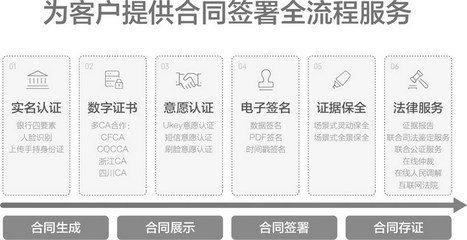 用友與e簽寶攜手構(gòu)建企業(yè)數(shù)智化服務(wù)新生態(tài) 人力資源服務(wù)升級(jí)之作