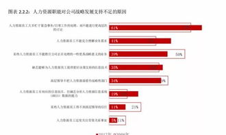 《2008-2017中國人力資源職能轉(zhuǎn)型及HRBP能力調(diào)研報(bào)告》重磅出爐，獨(dú)家首發(fā)28頁最新完整版
