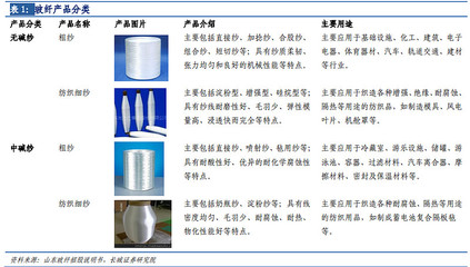 玻纖行業(yè)專題 長(zhǎng)期需求向好，行業(yè)景氣延續(xù)——以泳池新型材料應(yīng)用為切入點(diǎn)