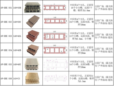 環(huán)保新選 重慶景觀塑木地板引領(lǐng)戶外園林與泳池材料新風(fēng)尚
